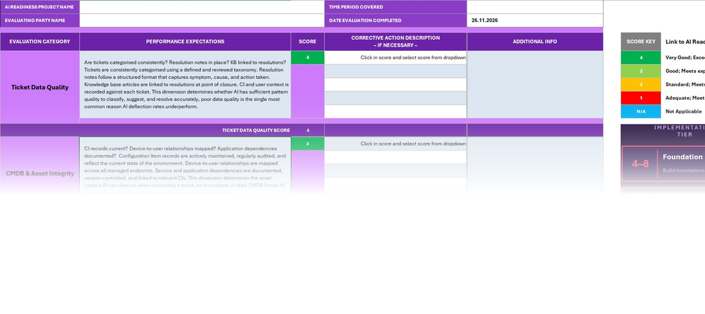 Ai Readiness Scorecard Template