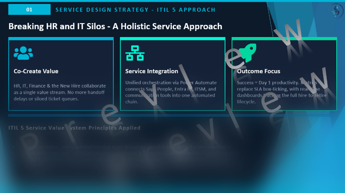 IT/HR Automated Hire-to-Retire Employee Onboarding - Offboarding Integration Process Guide