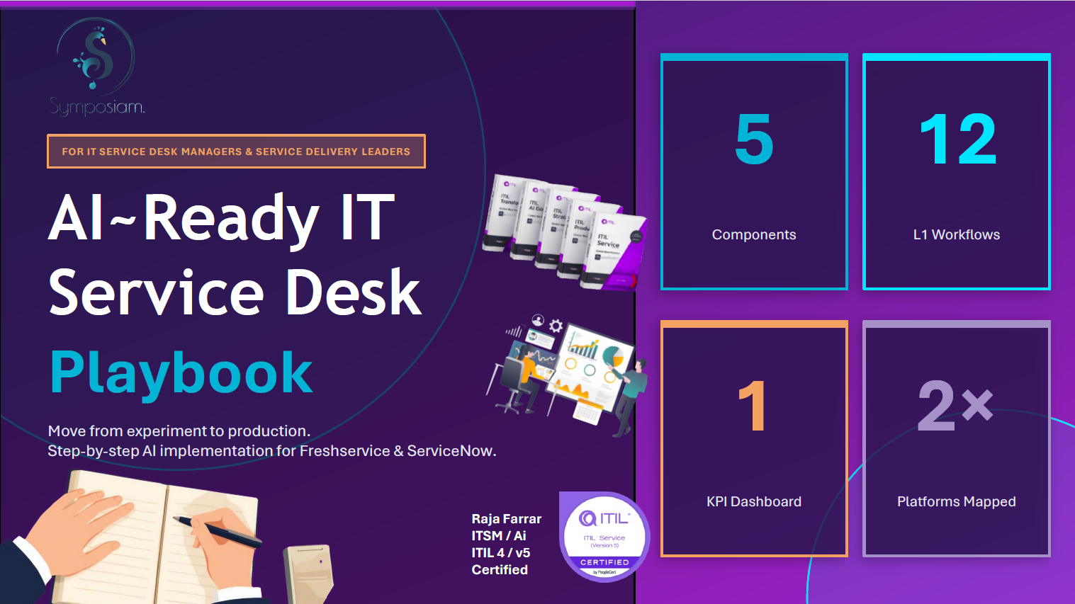 Ai-Ready IT Service Desk Bundle — Scorecard + Playbook